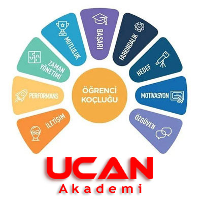 UCAN izmir eğitim koçu, öğrenci koçu, online öğrenci eğitim koçu, öğrenci koçu fiyatları, 
